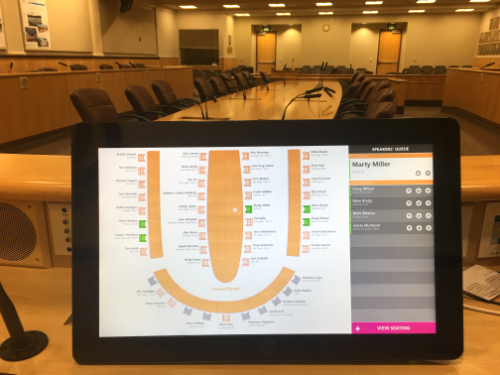 SDCWA Voting Interface